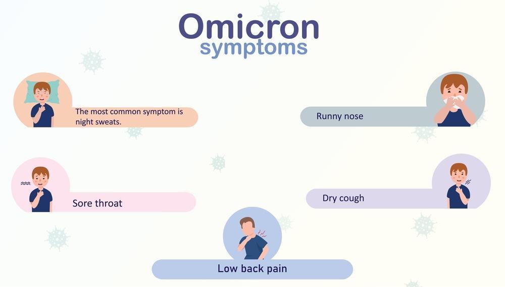 What Are the Symptoms of Omicron Coronavirus?