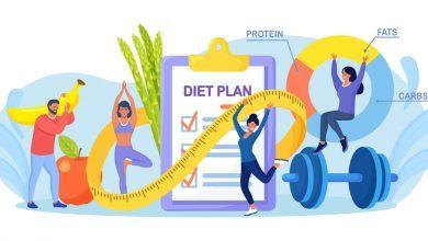 How Diabetic Diet Plans Are an Important Part of Managing Diabetes